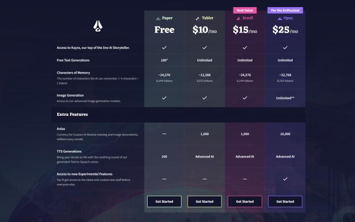 novelai pricing plans