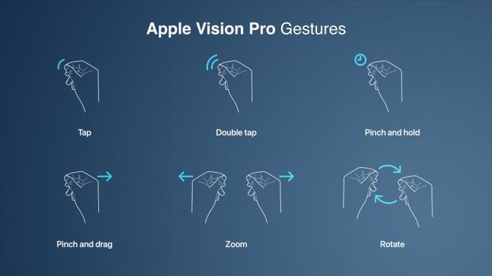 5. Apple Vision Pro's Specs and Function-5